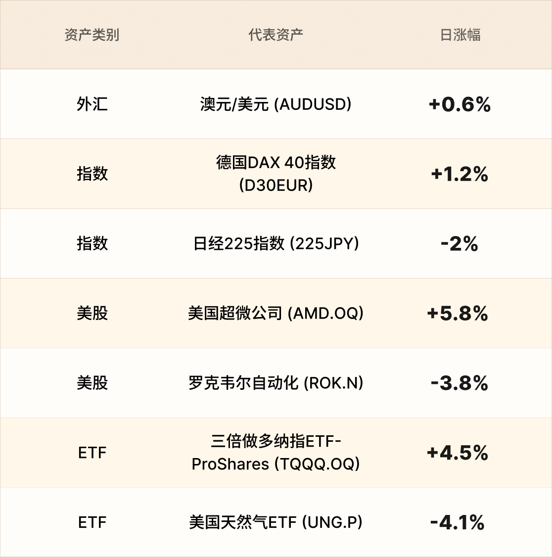 EBC热门品种简报