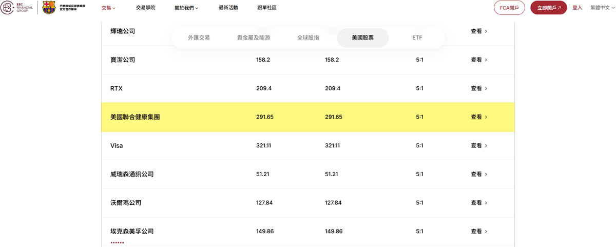 EBC金融集團支持美股UNH交易
