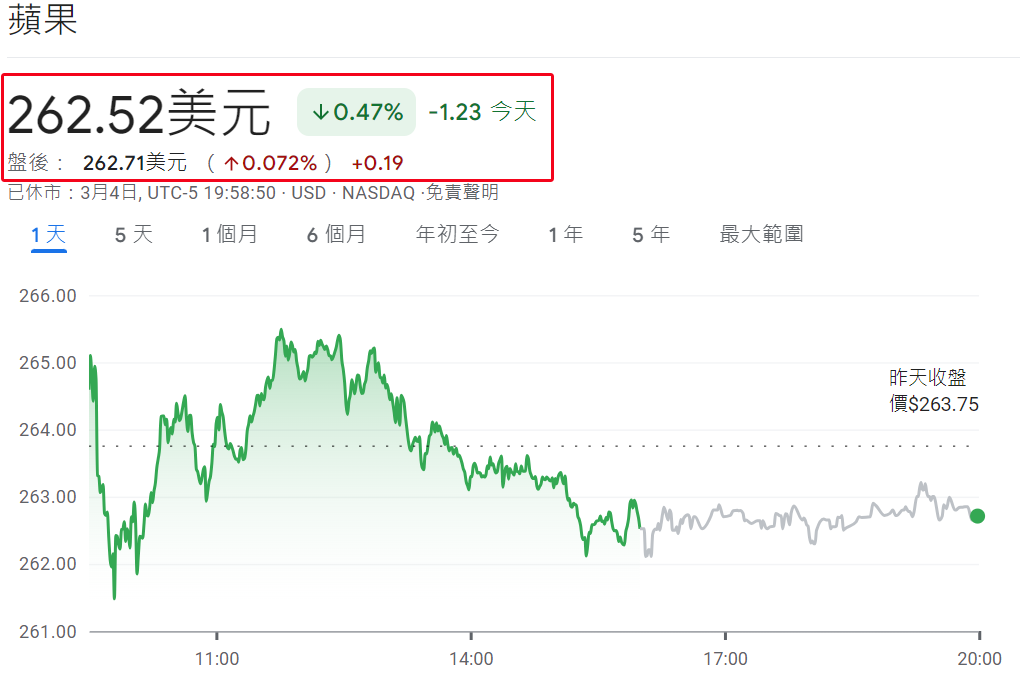 美股一股多少美金（蘋果）