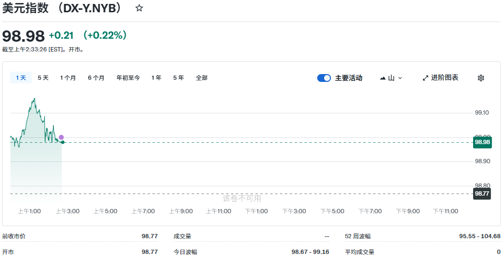 什么是美元指数