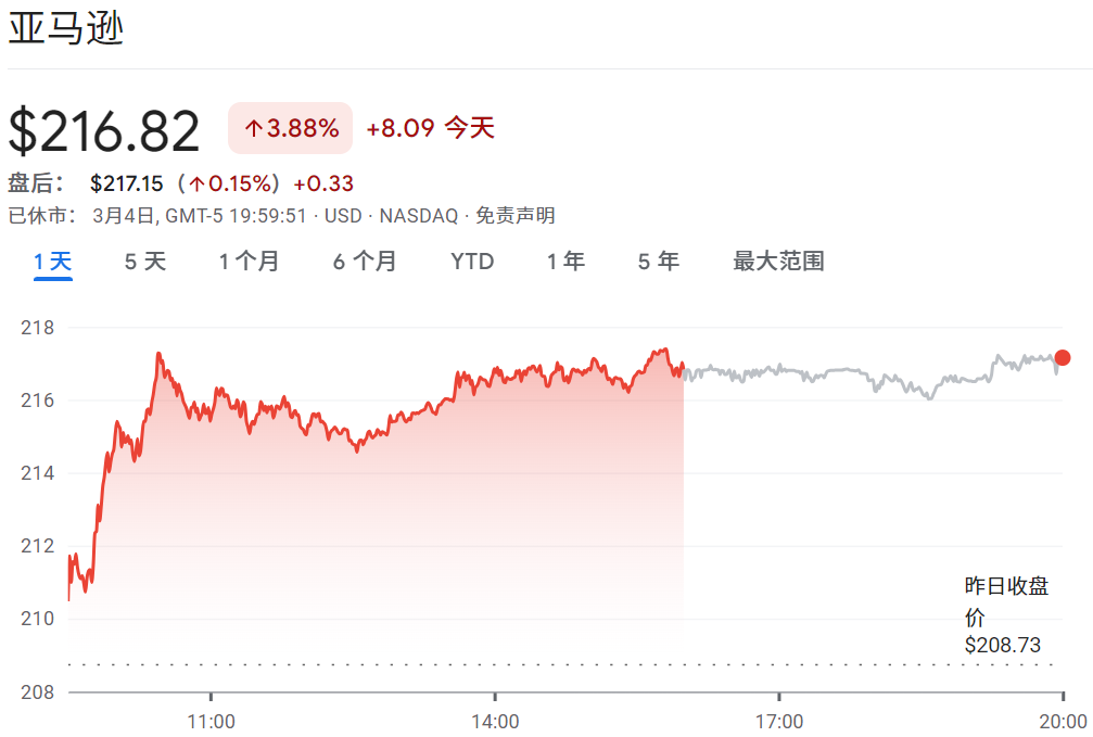 Amazon股价目前价格