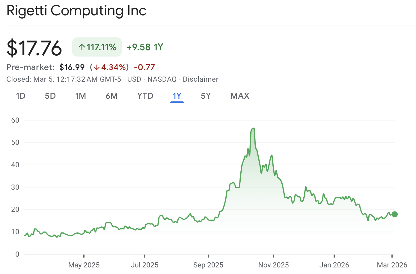 หุ้นคอมพิวเตอร์ควอนตัม