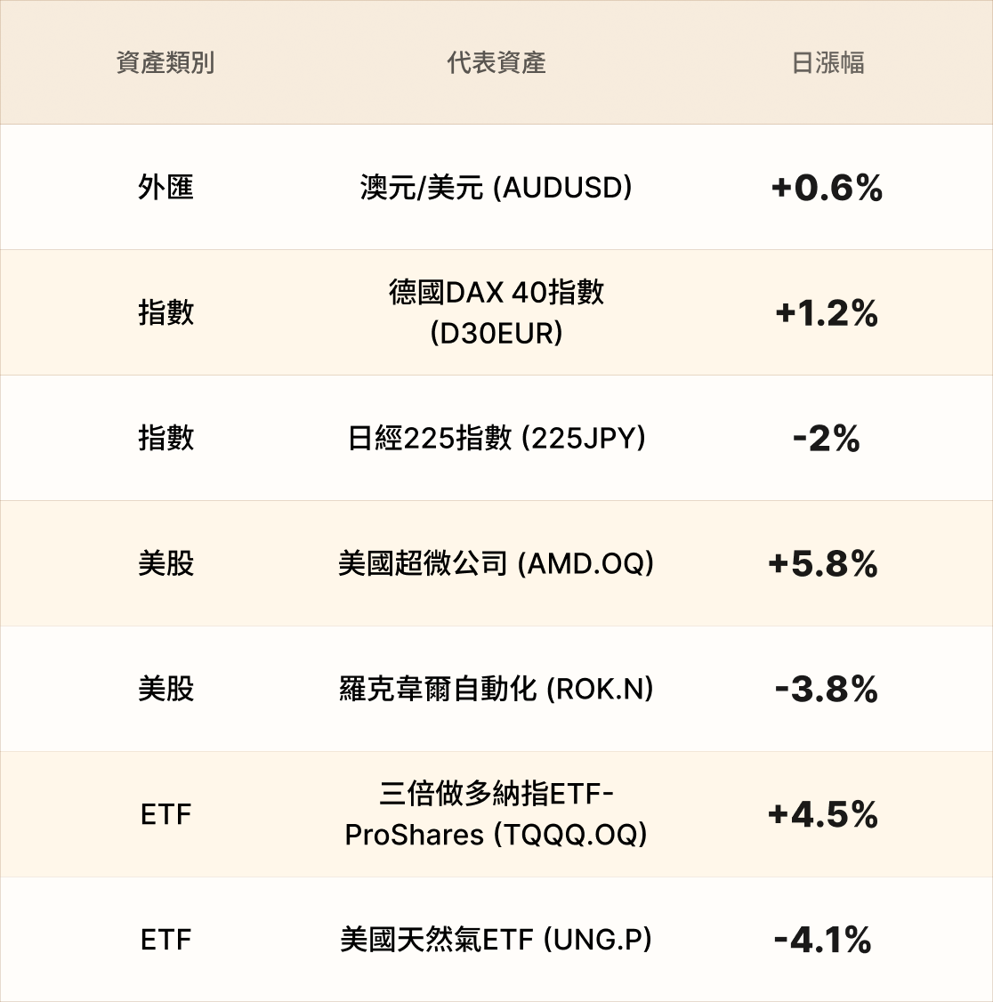 EBC熱門品種簡報