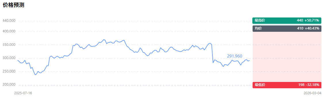 联合健康股价预测