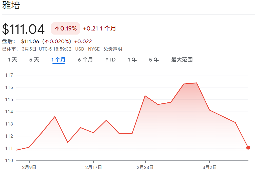 ABT股价近期走势