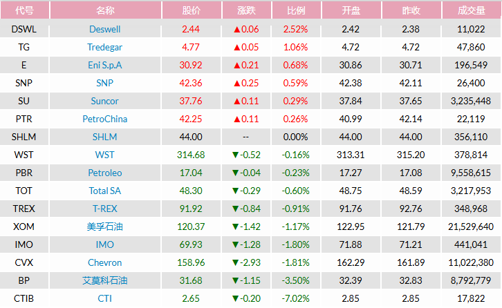 美股塑化概念股