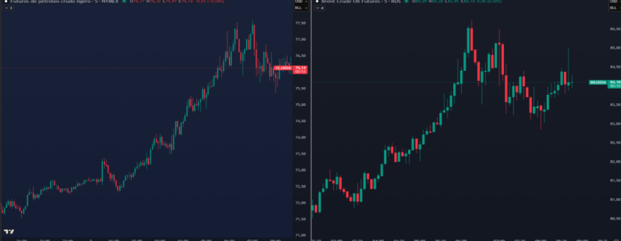 Gráfico del precio del petróleo