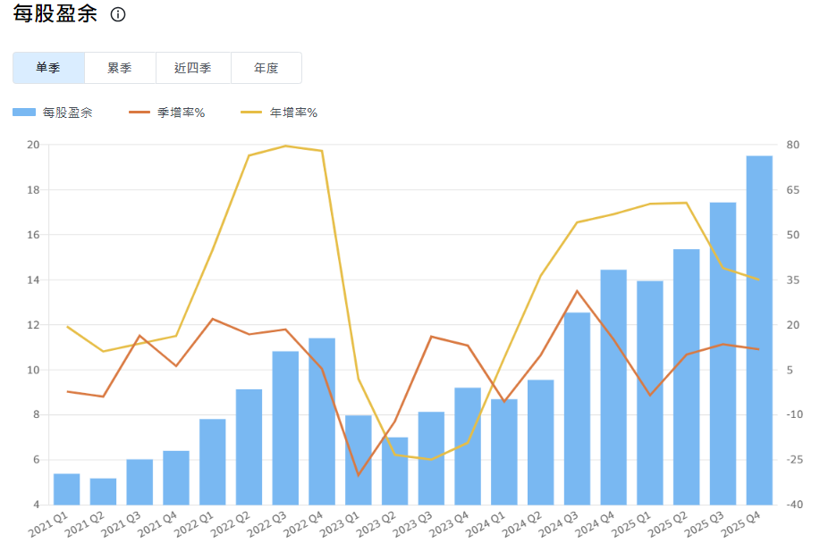 每股盈余（台积电）