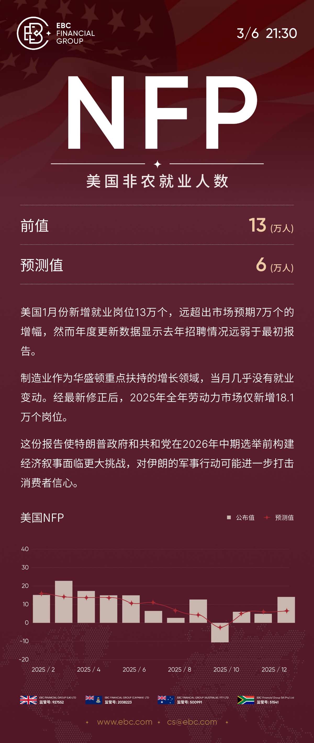 NFP美国非农就业人数