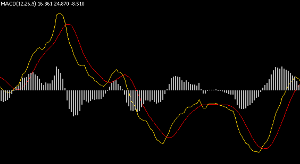 MT5自动化交易程序（双线）