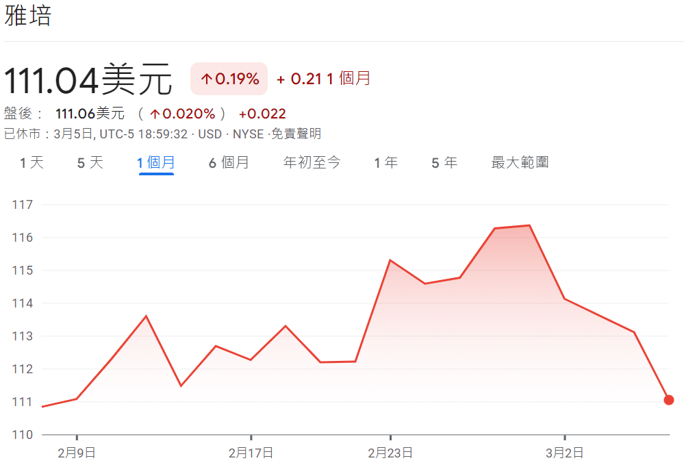 ABT股價近期走勢