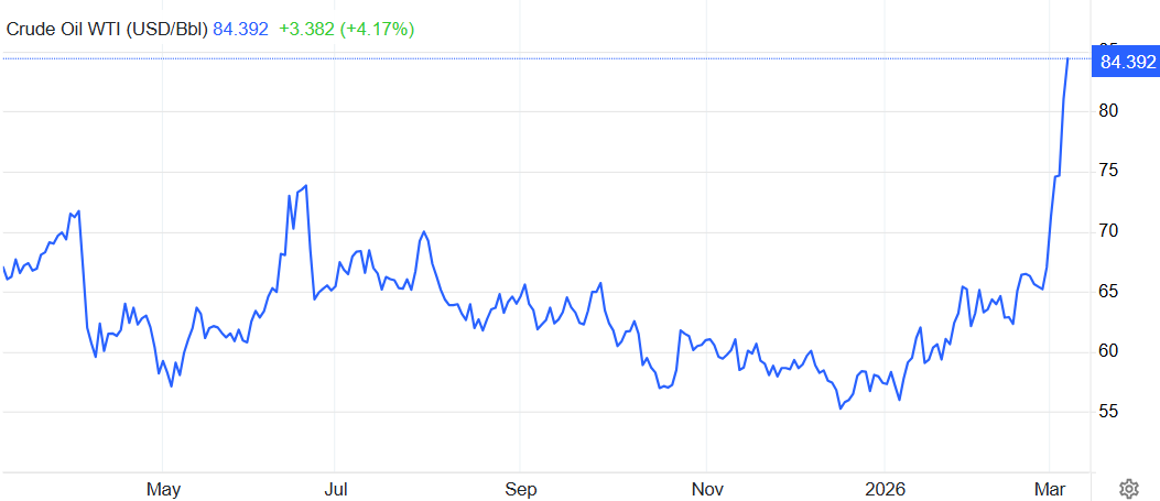 原油价格近一年走势