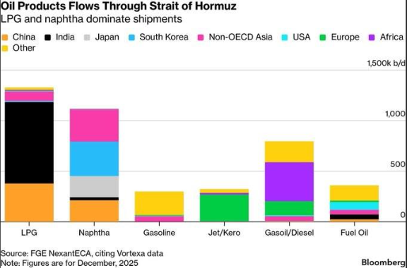 Gráfico del crudo que pasa sobre el Estrecho de Ormuz