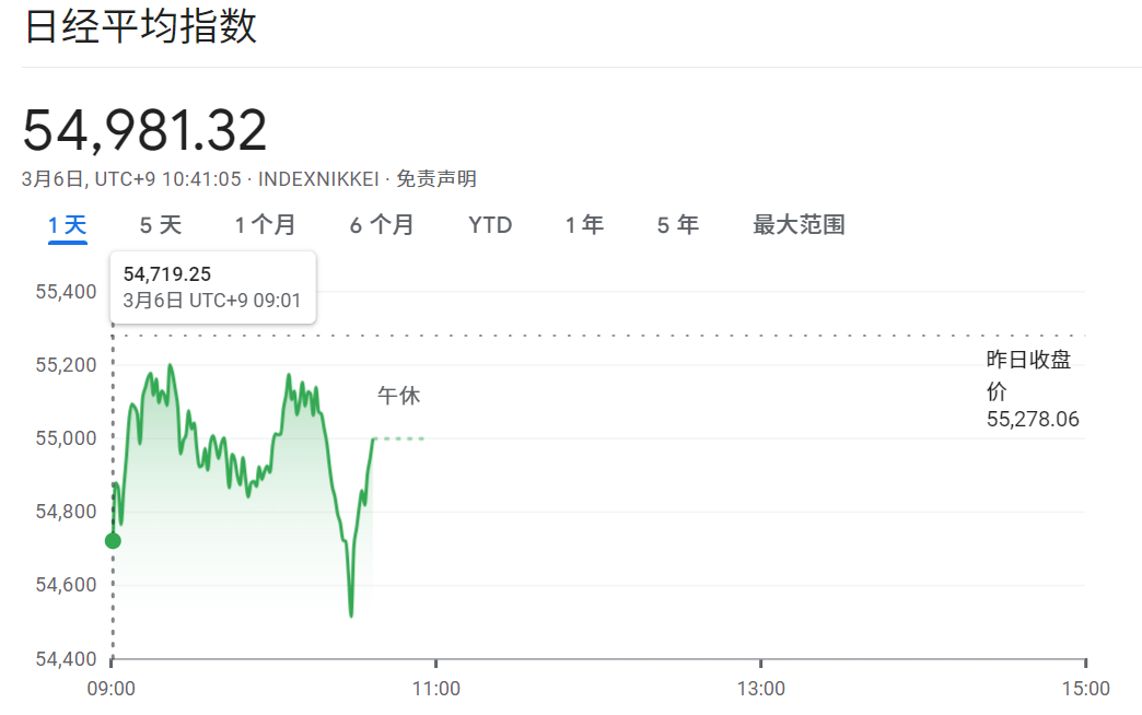 日经225指数低开