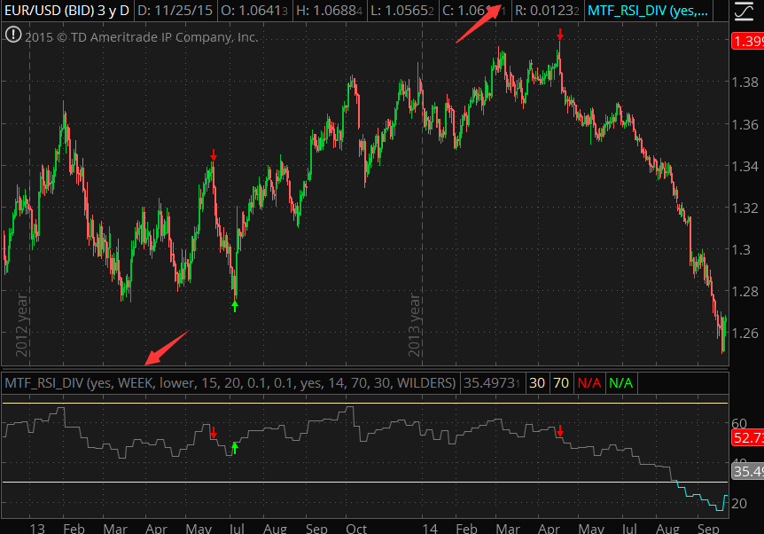 MT5自动化交易程序