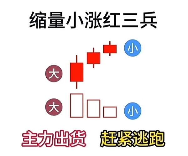 缩量小涨红三兵