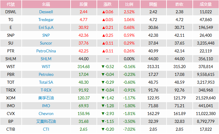 美股塑化概念股