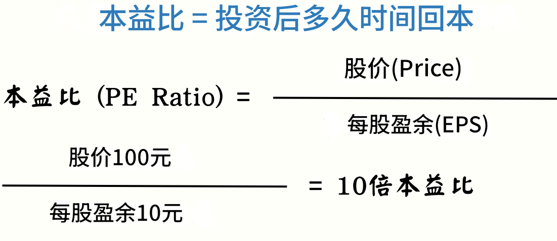 本益比计算公式