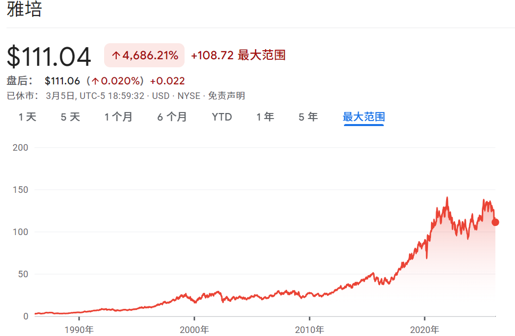 ABT股价长期走势