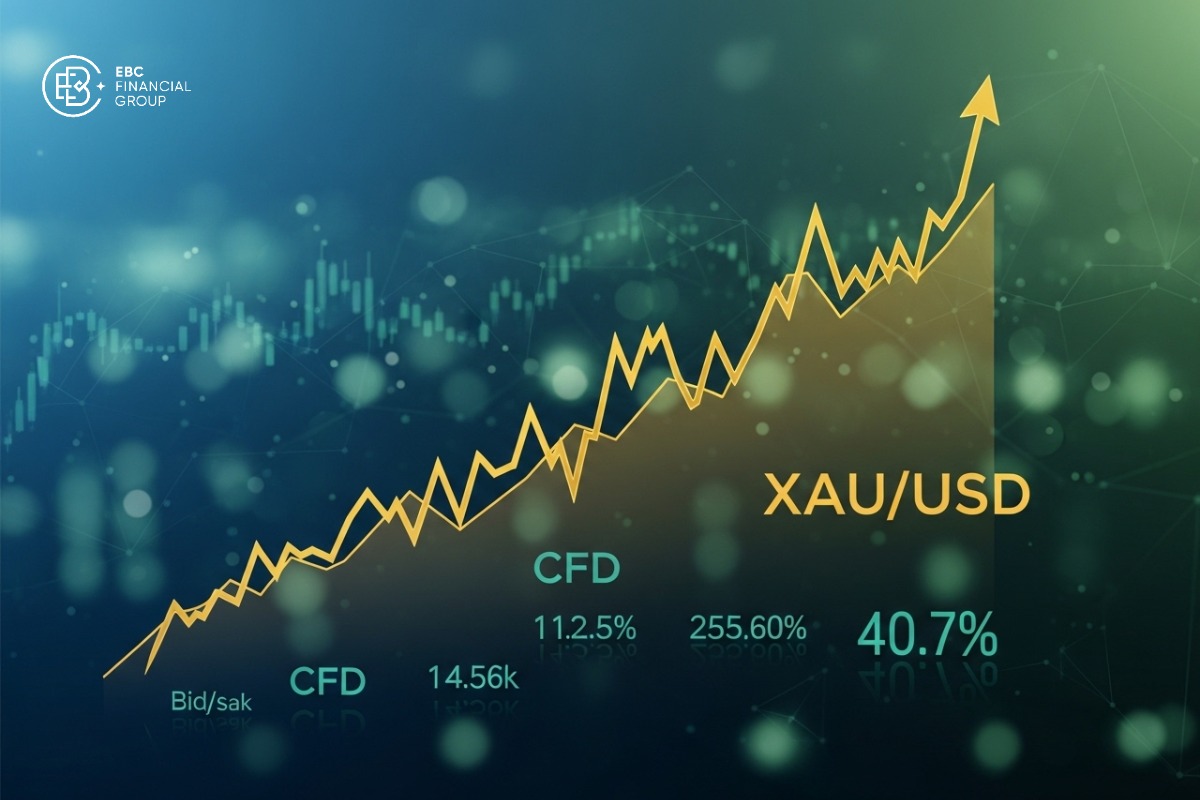 Đầu tư vàng CFD XAUUSD