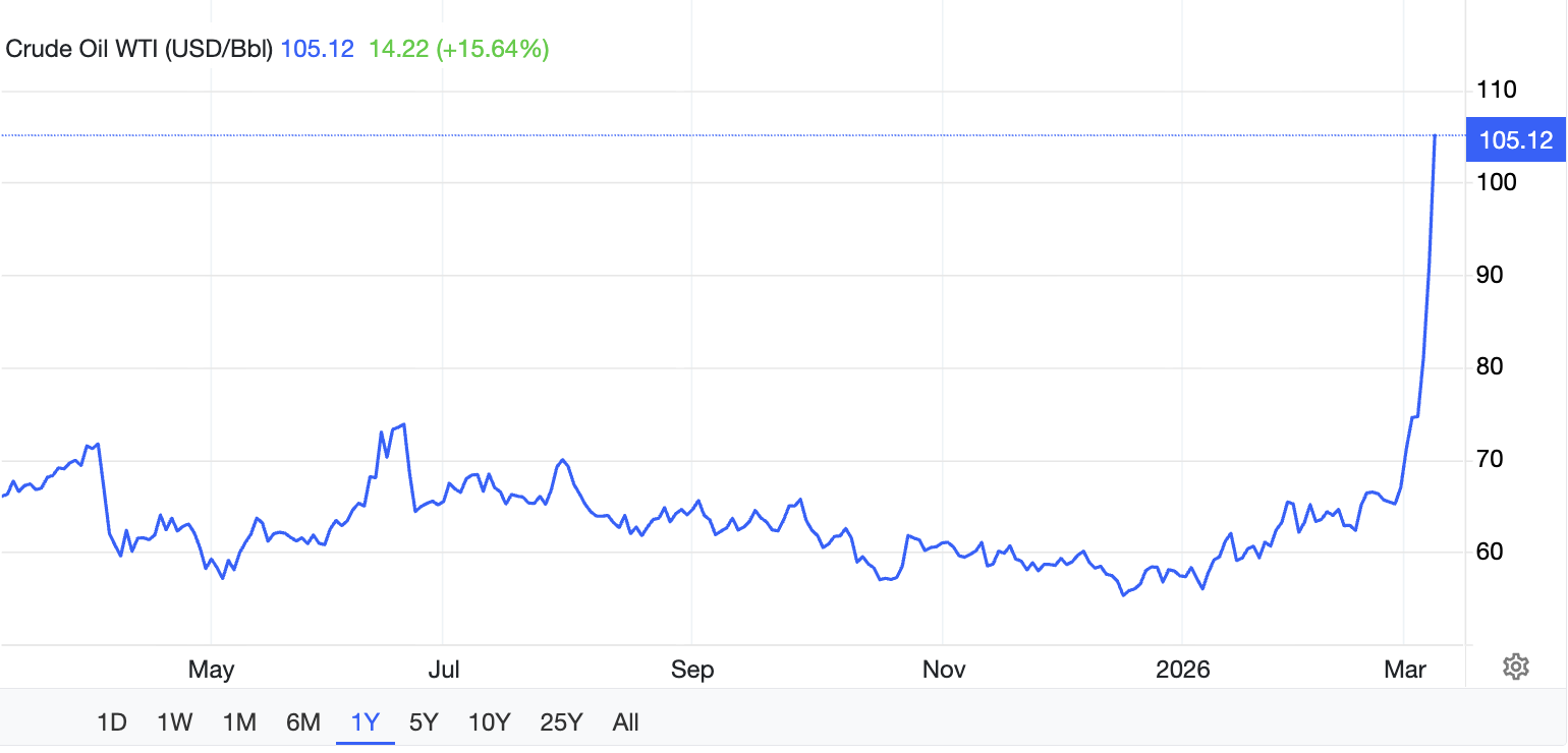 Petróleo bruto Petróleo bruto