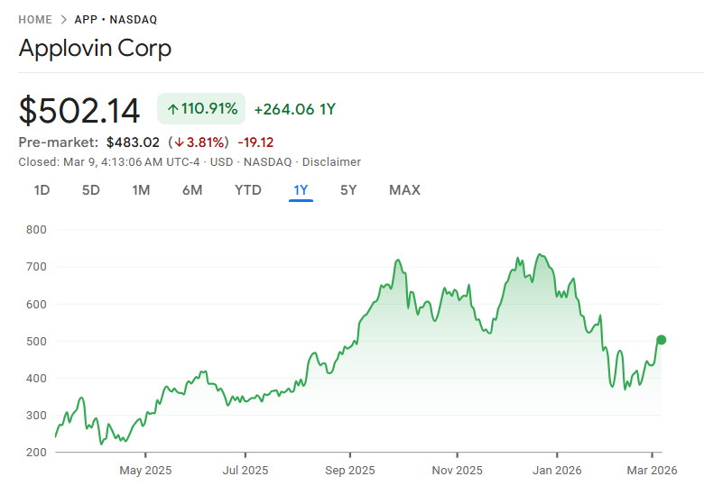 アップロビン株価の一年間推移