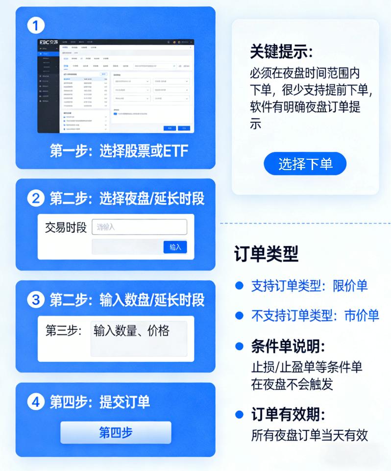 美股夜盘下单及支持的订单类型 美股夜盘下单及支持的订单类型