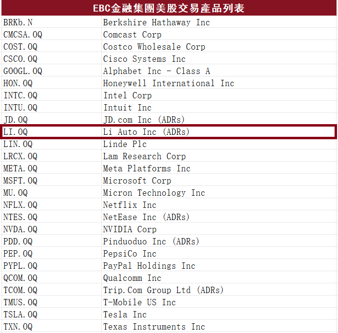 EBC金融集團美股產品（部分）