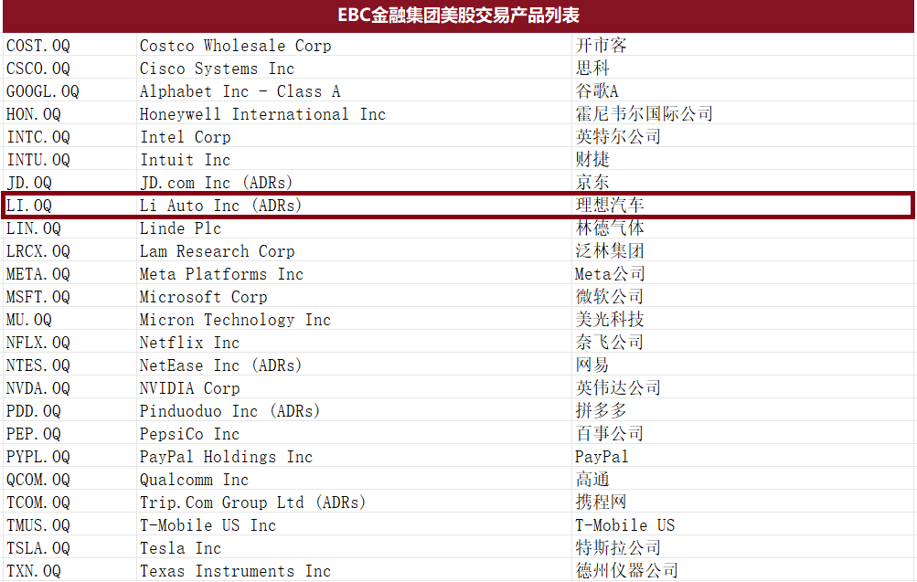 EBC金融集团美股产品（部分）