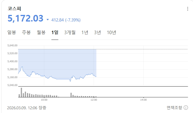 코스피 지수 차트 출처=네이버