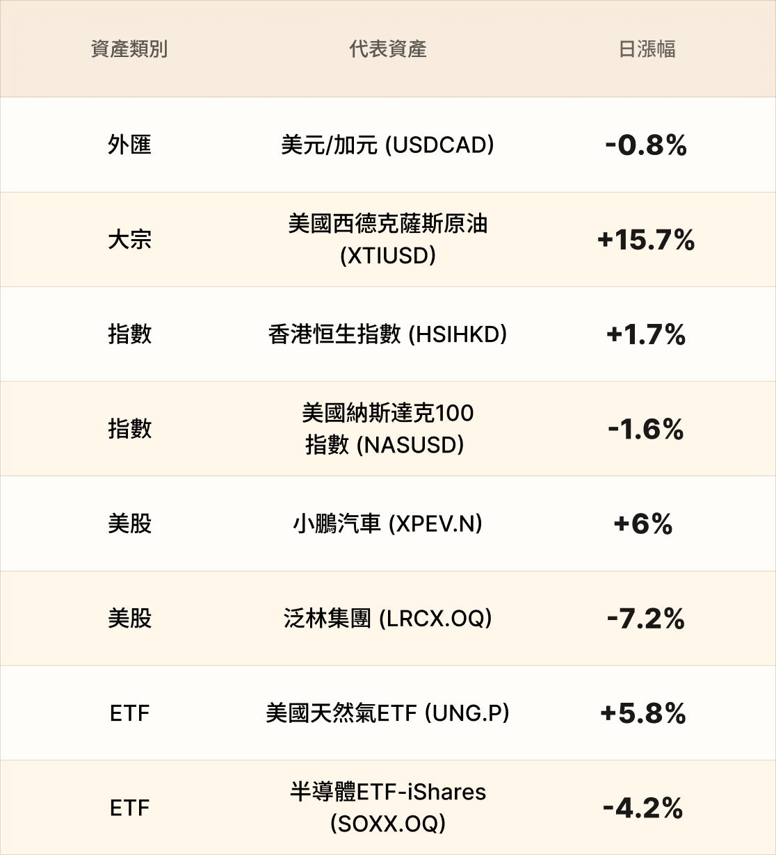 EBC熱門品種簡報