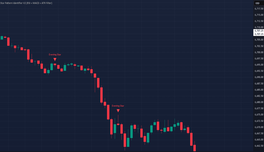K线买进讯号（晨星）