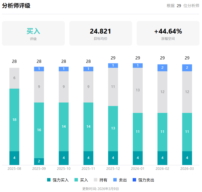 美股理想市场评级