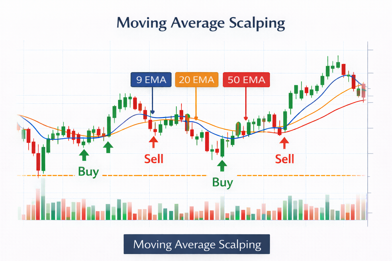 Пример скальпинга 2