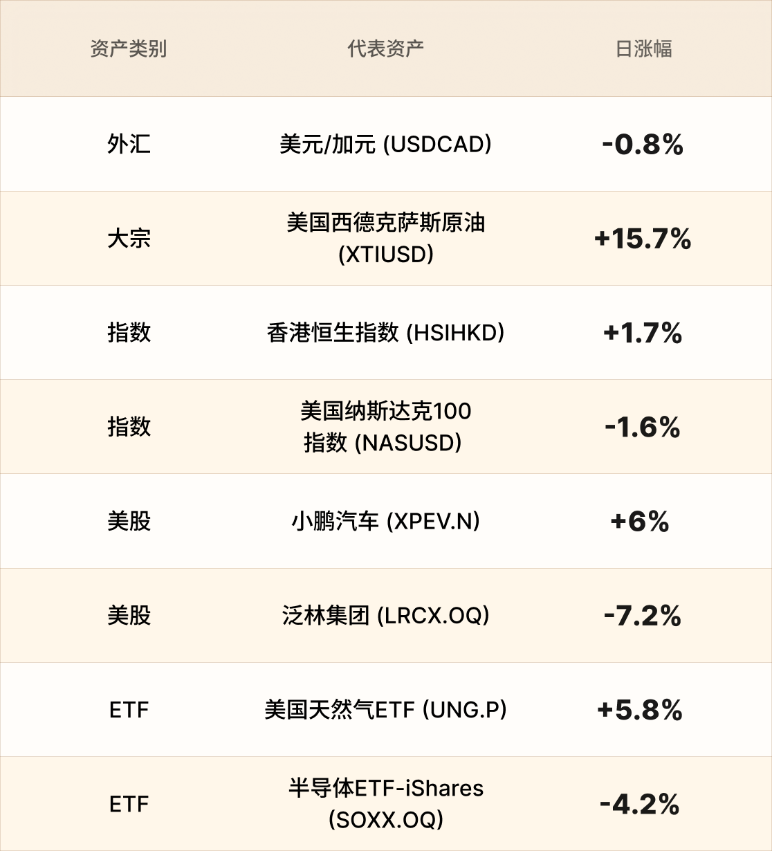EBC热门品种简报