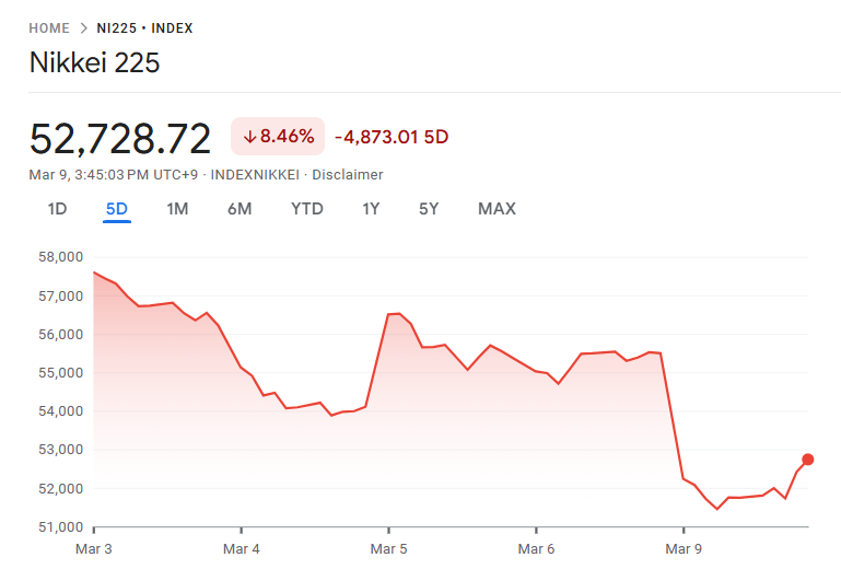日経平均株価は暴落 日経平均株価は暴落
