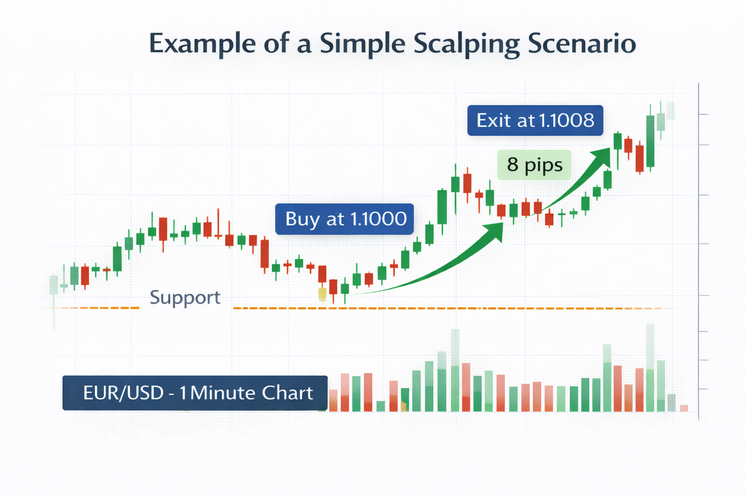 Пример стратегии скальпинга