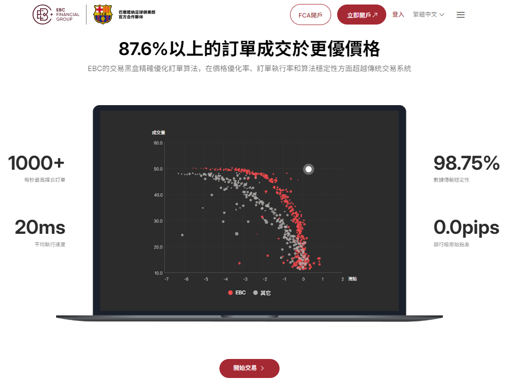 台灣前十大證券商（EBC券商平台）