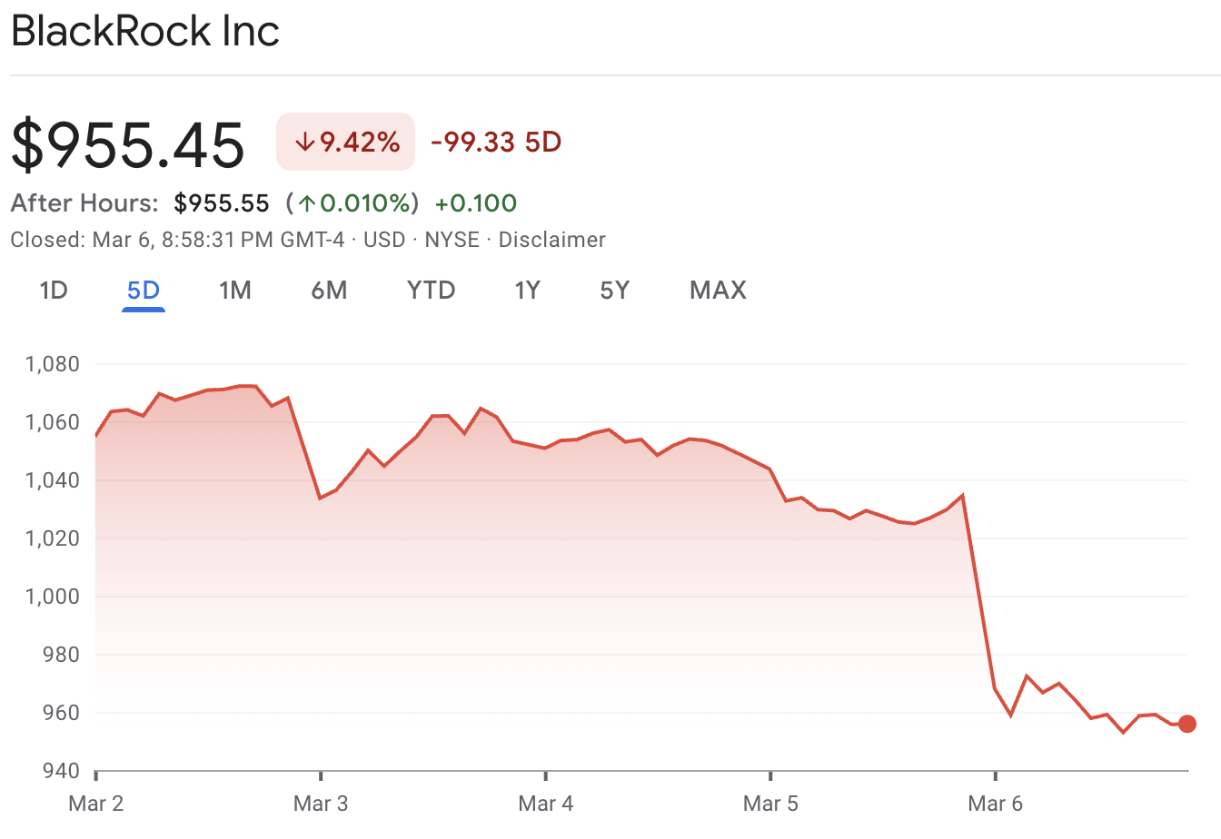 Saham BlackRock Saham BlackRock