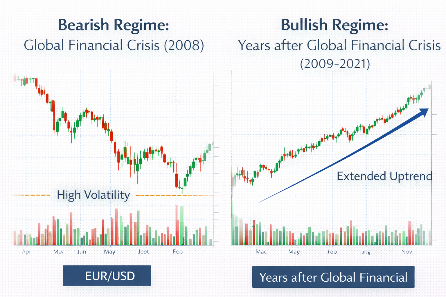 ตัวอย่างสภาวะตลาด