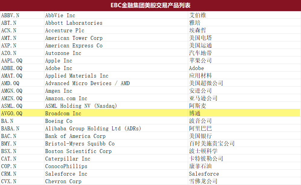 EBC金融集团美股产品（部分）
