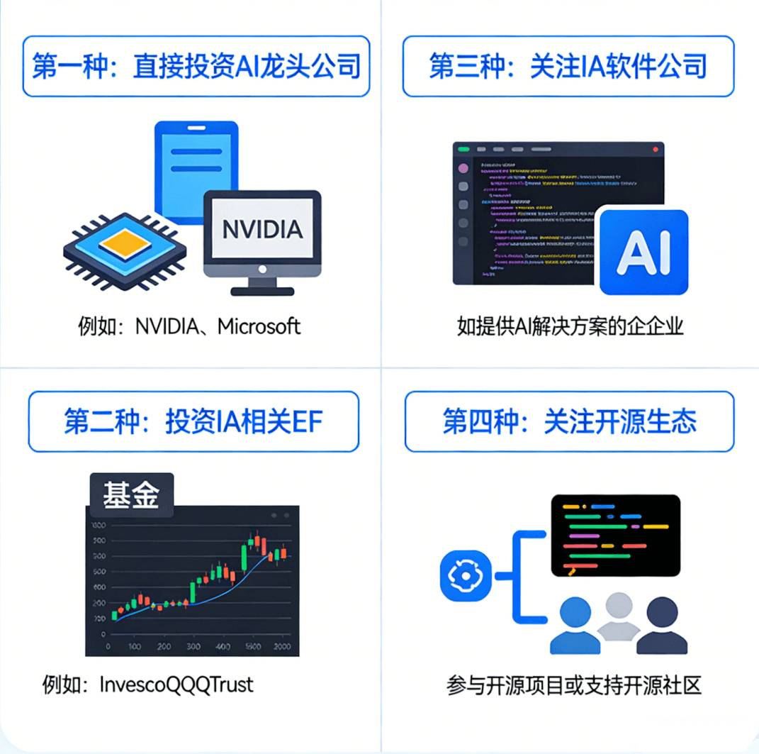 OpenClaw概念股参与方式