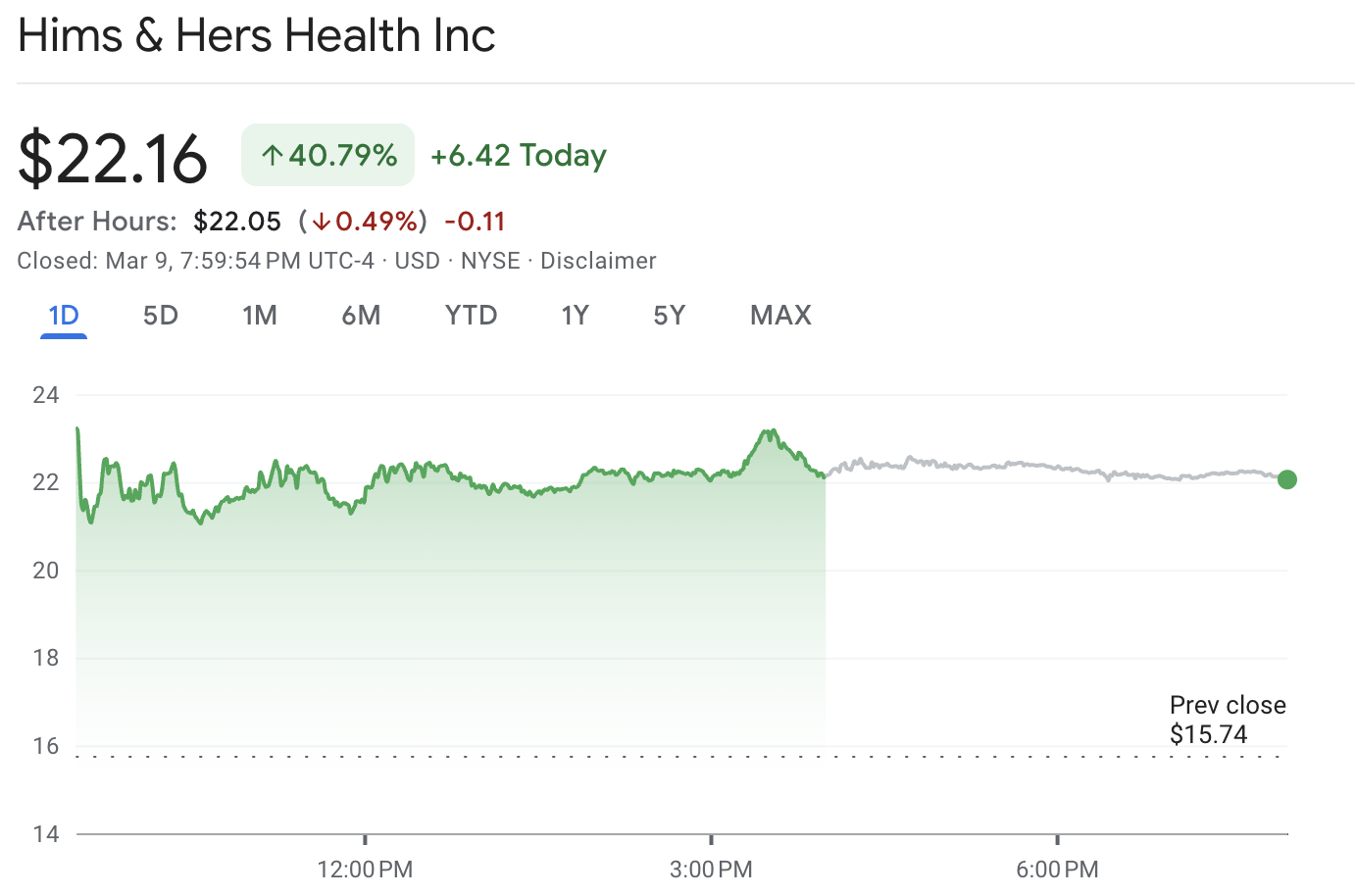 Saham HIMS Melonjak Setelah Novo Nordisk Menarik Gugatan