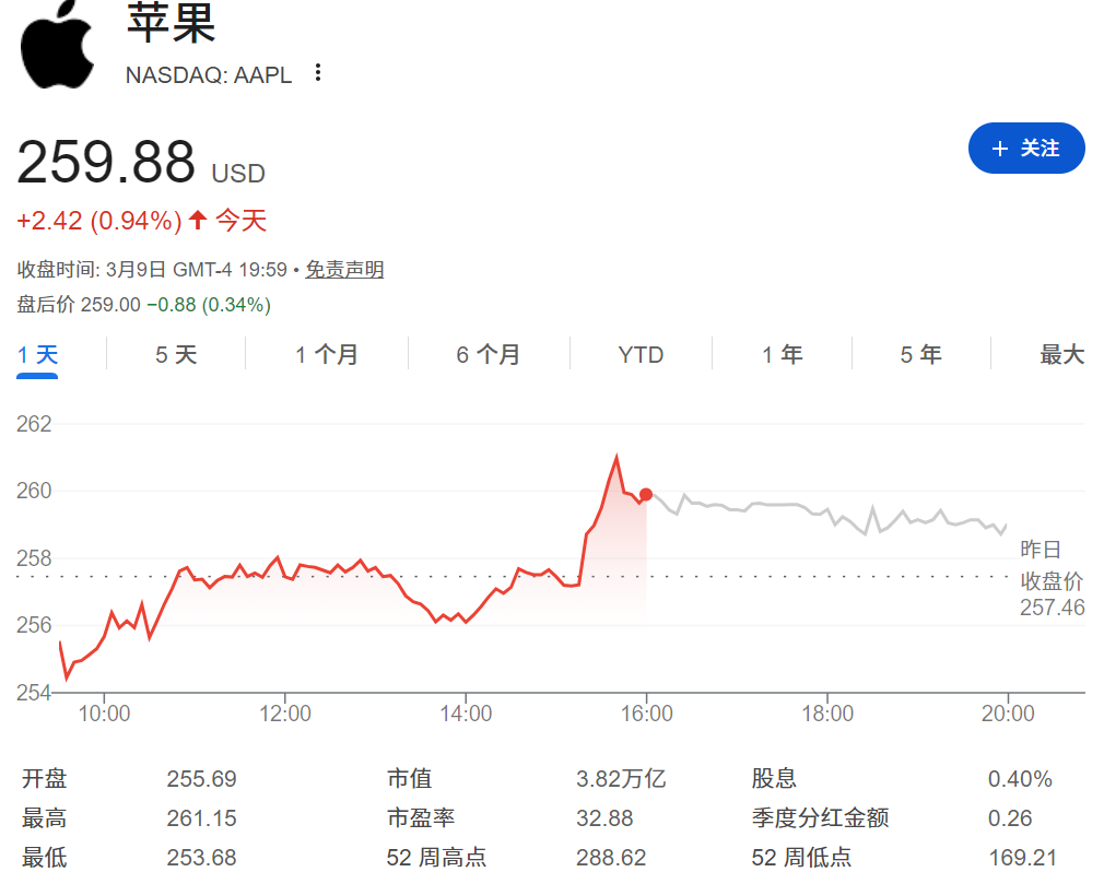 近期苹果股价走势