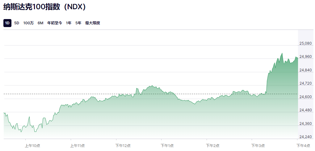 纳斯达克100指数