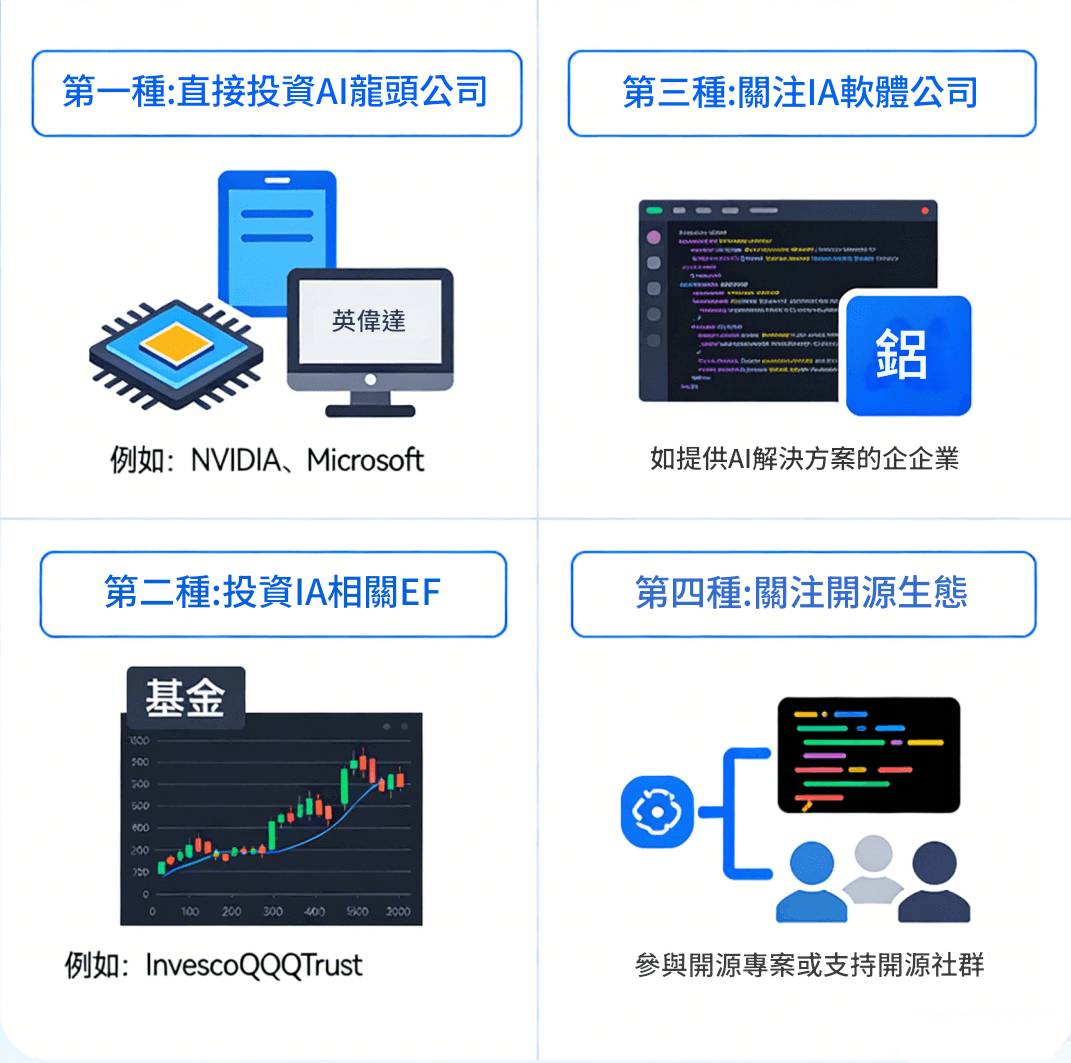 OpenClaw概念股參與方式