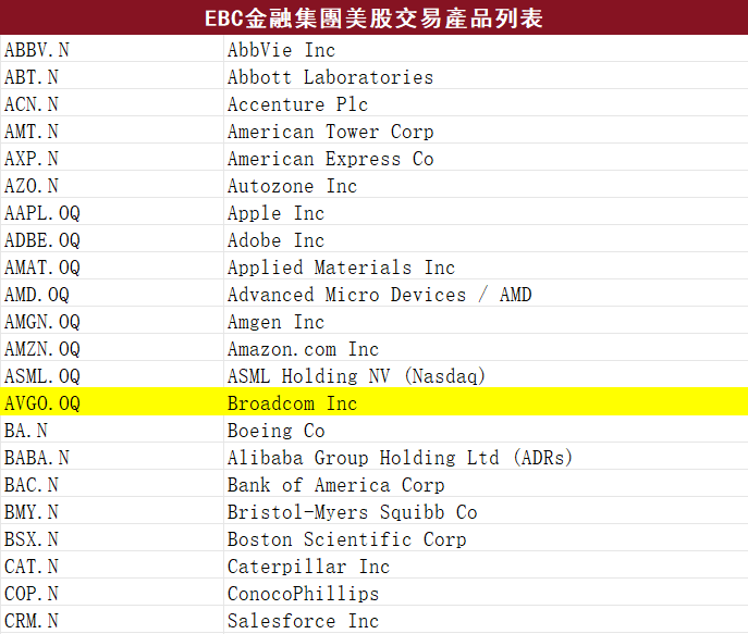 EBC金融集團美股產品（部分）