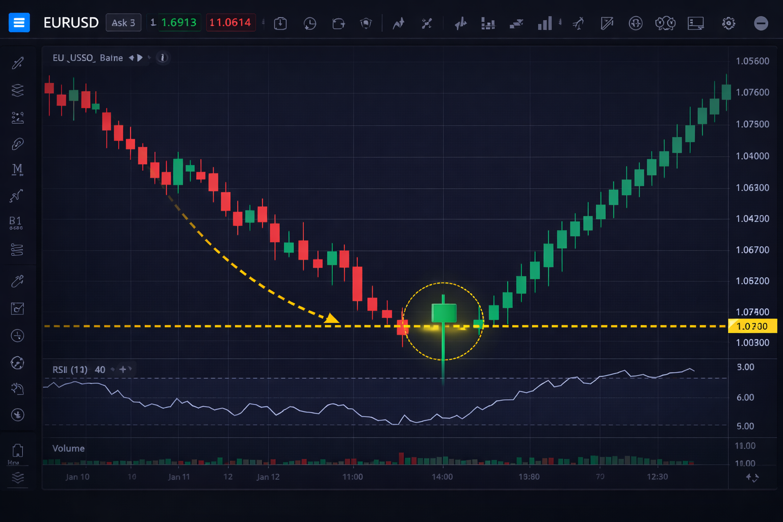 hammer candlestick pattern in forex trading chart