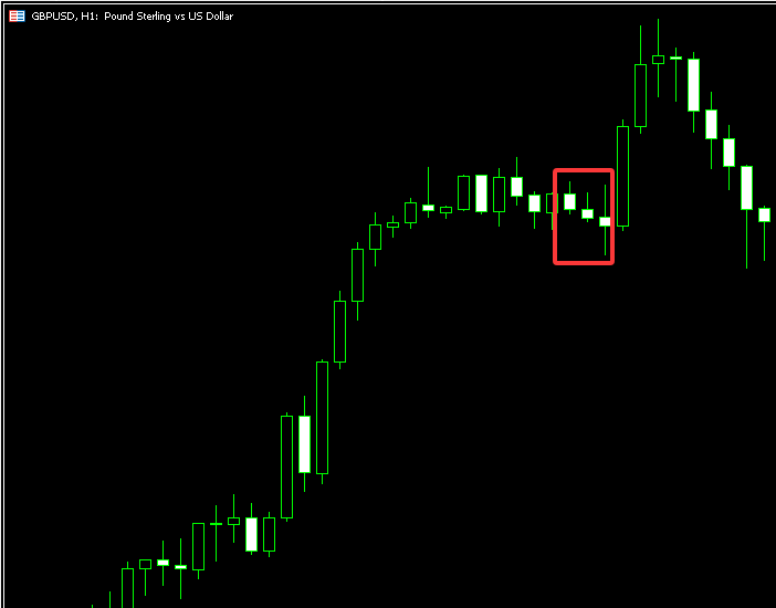 三根陰線實體太小不是黑三兵