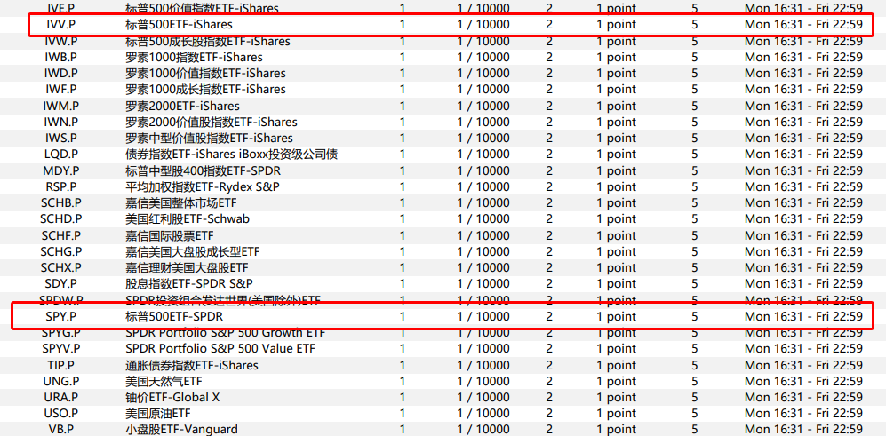 标普500怎么买（标普500ETF）